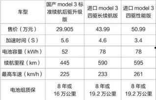 中保研最新爆料,汽车安全性能评测再掀波澜 第3张 中保研最新爆料,汽车安全性能评测再掀波澜 第3张