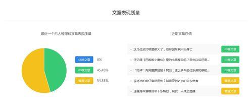 娱乐爆料百家号,明星幕后故事大曝光! 第2张 娱乐爆料百家号,明星幕后故事大曝光! 第2张