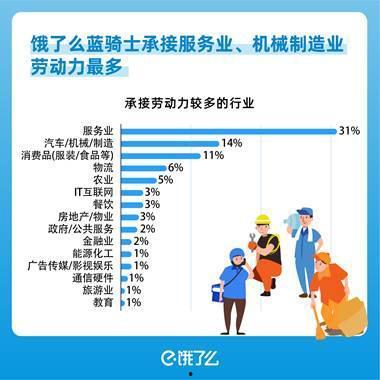 重庆跑外卖最新爆料信息,揭秘跑单背后的最新爆料 第3张 重庆跑外卖最新爆料信息,揭秘跑单背后的最新爆料 第3张