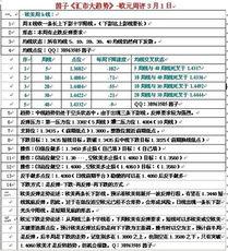 最新爆料大周评