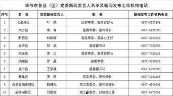 毕节新闻爆料电话是多少 第2张 毕节新闻爆料电话是多少 第2张