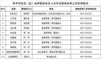 毕节新闻爆料电话是多少 第3张 毕节新闻爆料电话是多少 第3张